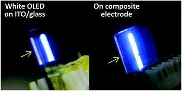 Graphical abstract: Efficient white polymer light-emitting diodes employing a silver nanowire–polymer composite electrode