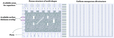 Graphical abstract: Mesoporous slit-structured NiO for high-performance pseudocapacitors