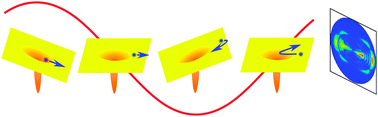 Graphical abstract: Imaging ultrafast dynamics of molecules with laser-induced electron diffraction