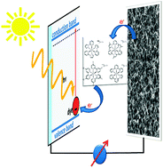 Graphical abstract: A new generation of platinum and iodine free efficient dye-sensitized solar cells