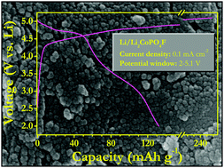 Graphical abstract: Synthesis and enhanced electrochemical performance of Li2CoPO4F cathodes under high current cycling