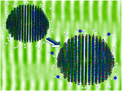 Graphical abstract: The effect of Al-doping on ZnO nanoparticles applied as catalyst support