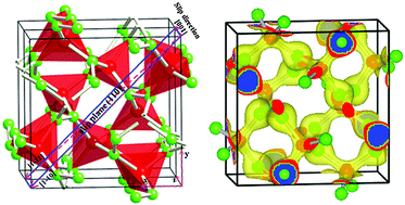 Graphical abstract: A novel low compressible and superhard carbon nitride: Body-centered tetragonal CN2