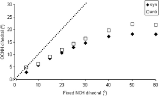 Graphical abstract: The effect of intermolecular hydrogen bonding on the planarity of amides