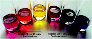 Graphical abstract: Modular electron donor group tuning of frontier energy levels in diarylaminofluorenone push–pull molecules