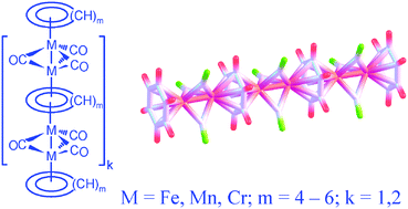 Graphical abstract: Multi-decker tricarbonyl-bridged sandwich complexes of transition metals: structure, stability and electron-counting rules