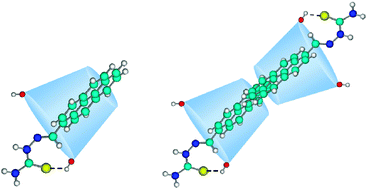 Graphical abstract: “Extra stabilisation” of a pyrene based molecular couple by γ-cyclodextrin in the excited electronic state