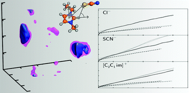 Graphical abstract: On the ideality of binary mixtures of ionic liquids