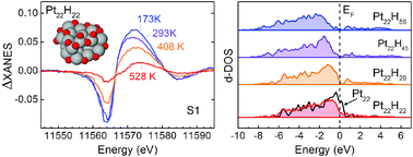 Graphical abstract: Electronic properties and charge transfer phenomena in Pt nanoparticles on γ-Al2O3: size, shape, support, and adsorbate effects