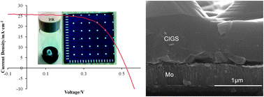 Graphical abstract: 8.01% CuInGaSe2 solar cells fabricated by air-stable low-cost inks