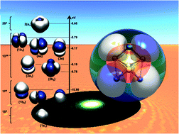 Graphical abstract: Theoretical design of stable small aluminium–magnesium binary clusters