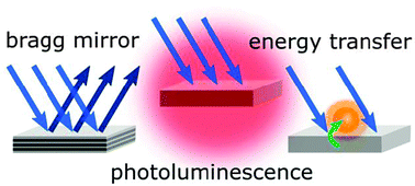 Graphical abstract: The photophysics of porous silicon: technological and biomedical implications