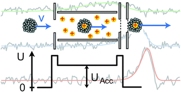 Graphical abstract: Photoexcitation of mass/charge selected hemin+, caught in helium nanodroplets