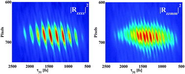 Graphical abstract: Time resolved polarization dependent single shot four wave mixing