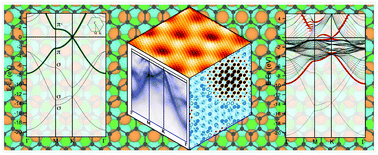 Graphical abstract: Graphene on metallic surfaces: problems and perspectives