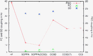 Graphical abstract: On the discrepancy between theory and experiment for the F–F spin–spin coupling constant of difluoroethyne