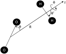 Graphical abstract: A new ab initio potential energy surface for the collisional excitation of O2 by H2