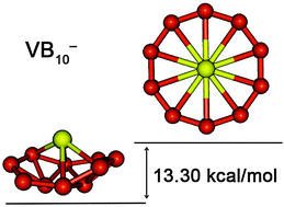 Graphical abstract: Geometrical requirements for transition-metal-centered aromatic boron wheels: the case of VB10−