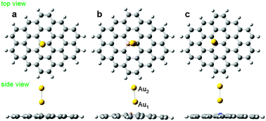 Graphical abstract: The positive influence of boron-doped graphene for its supported Au clusters: enhancement of SERS and oxygen molecule adsorption