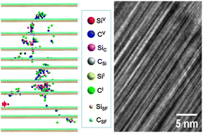 Graphical abstract: Nanoscale engineering of radiation tolerant silicon carbide