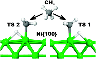 Graphical abstract: Mode-specificity and transition state-specific energy redistribution in the chemisorption of CH4 on Ni{100}