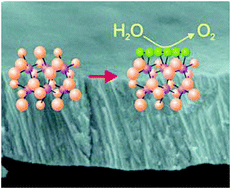 Graphical abstract: Ruthenium sulphide thin layers as catalysts for the electrooxidation of water