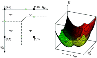 Graphical abstract: Theory of the transition from sequential to concerted electrochemical proton–electron transfer