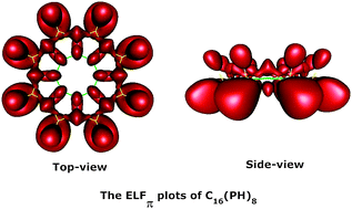 Graphical abstract: The π-conjugated P-flowers C16(PH)8 and C16(PF)8 are potential materials for organic n-type semiconductors