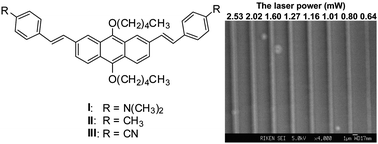 Graphical abstract: C 2v symmetrical two-photon polymerization initiators with anthracene core: synthesis, optical and initiating properties