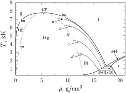 Graphical abstract: Mechanisms of nanoparticle formation by ultra-short laser ablation of metals in liquid environment