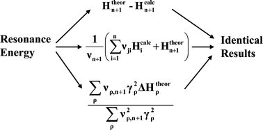 Graphical abstract: Accurate evaluation of the resonance energies of benzene and pyridine via cyclic reference state