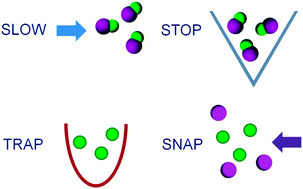 Graphical abstract: Ultracold fluorine production via Doppler cooled BeF