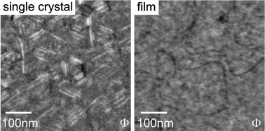 Graphical abstract: Morphology and nanostructure of CeO2(111) surfaces of single crystals and Si(111) supported ceria films