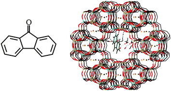 Graphical abstract: First-principles simulation of the absorption bands of fluorenone in zeolite L