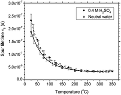 Graphical abstract: On the spur lifetime and its temperature dependence in the low linear energy transfer radiolysis of water
