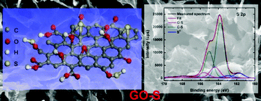 Graphical abstract: Electronic structure and chemical bonding of a graphene oxide–sulfur nanocomposite for use in superior performance lithium–sulfur cells