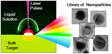Graphical abstract: What controls the composition and the structure of nanomaterials generated by laser ablation in liquid solution?