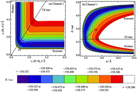 Graphical abstract: Quantum effects in the abstraction reaction by H atoms of primary and secondary hydrogens in n-C4H10: a test of a new potential energy surface construction method