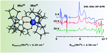 Graphical abstract: A combined high-field EPR and quantum chemical study on a weakly ferromagnetically coupled dinuclear Mn(iii) complex. A complete analysis of the EPR spectrum beyond the strong coupling limit