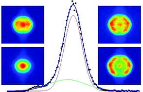 Graphical abstract: Dissociative electron attachment to acetaldehyde, CH3CHO. A laboratory study using the velocity map imaging technique