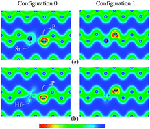 Graphical abstract: Point defect engineering strategies to retard phosphorous diffusion in germanium