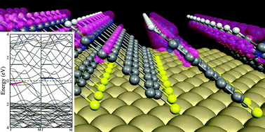 Graphical abstract: SAM-like arrangement of thiolated graphene nanoribbons: decoupling the edge state from the metal substrate