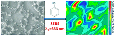 Graphical abstract: SERS performance of gold nanotubes obtained by sputtering onto polycarbonate track-etched membranes