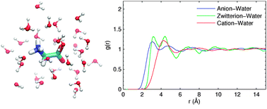 Graphical abstract: Hybrid density functional–molecular mechanics calculations for core-electron binding energies of glycine in water solution