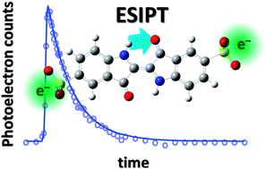 Graphical abstract: On the intrinsic photophysics of indigo: a time-resolved photoelectron spectroscopy study of the indigo carmine dianion