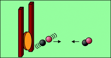 Graphical abstract: Observation of direct vibrational excitation in gas-surface collisions of CO with Au(111): a new model system for surface dynamics