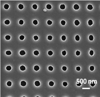 Graphical abstract: Molecular transport of proteins through nanoporous membranes fabricated by interferometric lithography