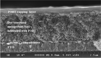 Graphical abstract: Enhanced electronic contacts in SnO2–dye–P3HT based solid state dye sensitized solar cells