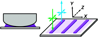 Graphical abstract: Controlled evaporative self-assembly of poly(3-hexylthiophene) monitored with confocal polarized Raman spectroscopy