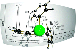 Graphical abstract: Relativistic effects in triphenylbismuth and their influence on molecular structure and spectroscopic properties